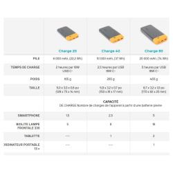 tableau chargeur - Copie